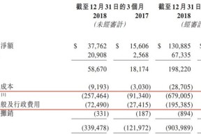 LDO突然面临安全漏洞，丢失金额高达324万美元-半岛体育娱乐