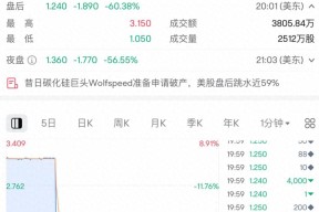 包含加密市场遭遇大幅下滑超Gate%，投资者恐慌性抛售的词条-半岛体育APP