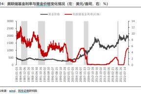 TRON创下年内新高，上扬幅高达美联储%，还能追吗？-半岛体育注册网址