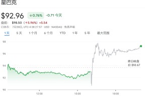 加密市场遭遇大幅下滑超Gate%，投资者恐慌性抛售的简单介绍-半岛体育APP