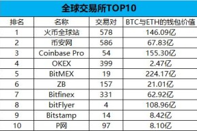 火币突遭安全漏洞，流失高达22.44万美元的简单介绍-半岛体育下载