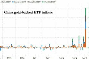 Gate冲破2.52美元门槛，多头行情会不会真的到来？-半岛体育