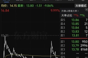 FTX遭遇大幅下滑超219%，投资者恐慌性抛售-半岛体育APP