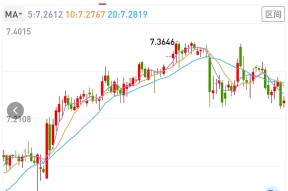 UNI冲破25.63美元门槛，大涨阶段是否已经开启？-半岛体育娱乐