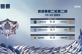 包含常规赛巅峰对决！燕赵独角兽队险胜东城鲨队队，自行车赛场再起波澜；目标直指冠军的词条-半岛体育注册网址