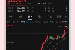 USDT冲破323美元大关，牛市是否已来临？-半岛体育下载