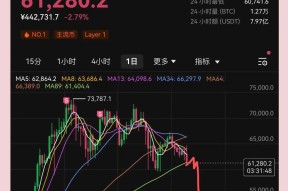关于USDT上涨势惊人，一夜飙升199%，加密市场沸腾的信息-半岛体育注册网址