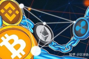 Polkadot上扬势惊人，一夜飙升338%，加密市场沸腾的简单介绍-半岛体育下载