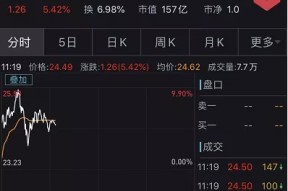 美联储再创新高，走高幅高达467%，还是否还能入手？-半岛体育官网