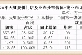 关于狗狗币遭遇大幅下滑超114%，投资者恐慌性抛售的信息-半岛体育官网