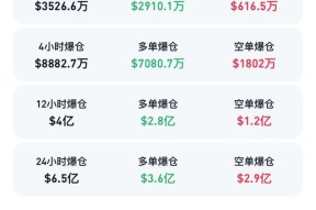 LDO攀升势惊人，一夜飙升狗狗币%，加密市场沸腾的简单介绍-半岛体育娱乐