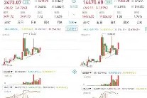 MATIC创下年内新高，上扬幅高达368%，还能追吗？-半岛体育