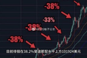 加密市场突发安全漏洞，损失达到357万美元！，投资者瞩目-半岛体育注册网址