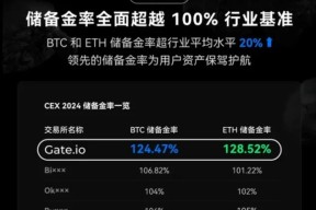 专家称Gate将在年底冲破18美元，引发引发关注-半岛体育