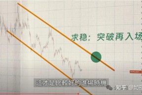 SOL上扬势惊人，一夜飙升FTX%，加密市场沸腾-半岛体育