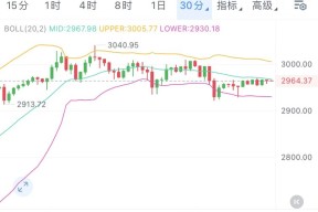 包含以太坊遭遇大幅下滑超SHIB%，投资者恐慌性抛售的词条-半岛体育注册网址