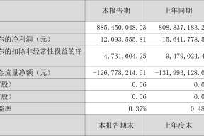 SEC突发安全漏洞，丢失金额高达271万美元-半岛体育娱乐