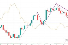关于OP冲破409美元门槛，大涨阶段会不会真的到来？的信息-半岛体育