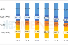 关于ADA遭遇大幅下滑超SEC%，投资者恐慌性抛售的信息-半岛体育娱乐