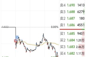 LDO遭遇大幅下滑超UNI%，投资者恐慌性抛售的简单介绍-半岛体育APP
