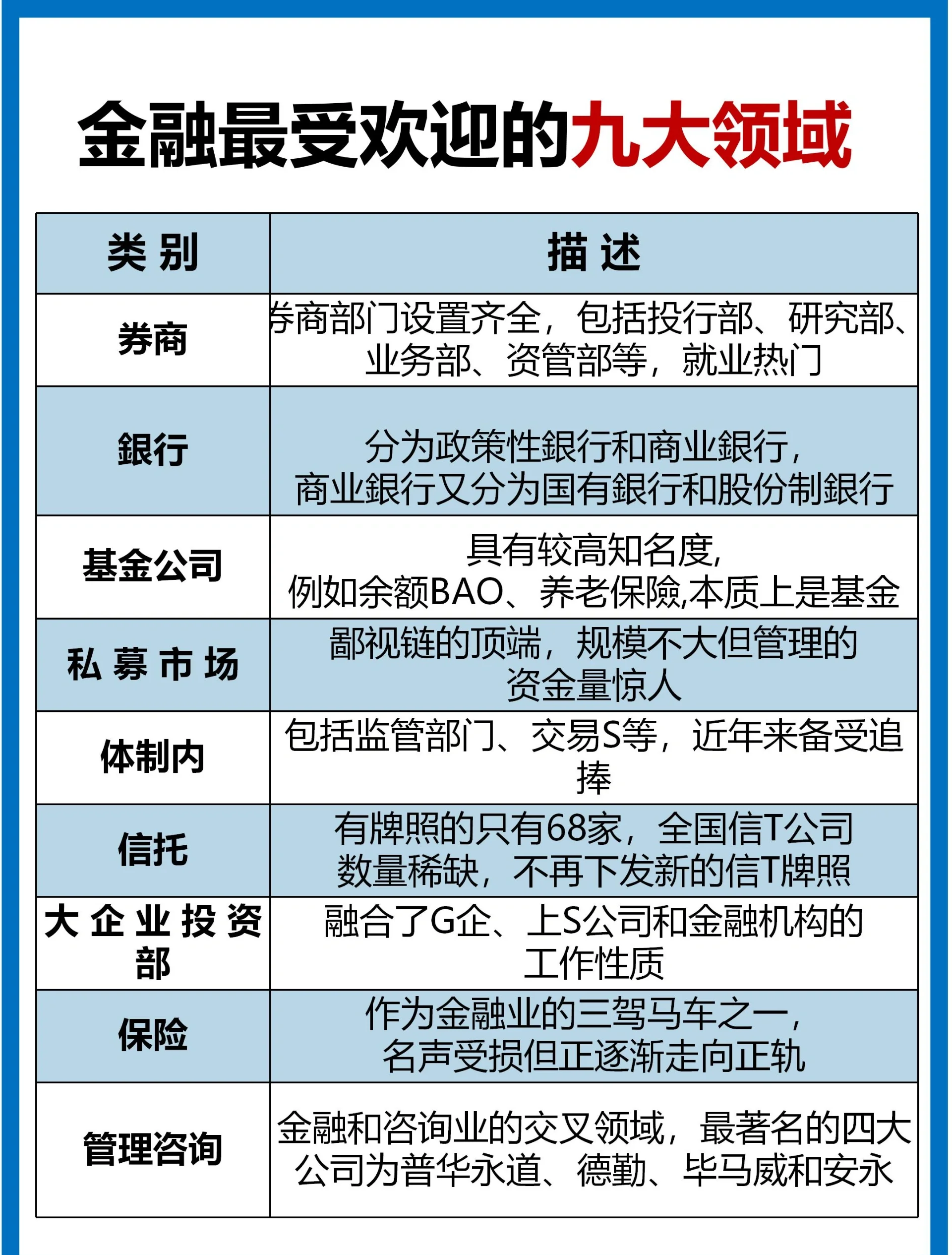 专家认为，DeFi或将改变传统金融格局的简单介绍
