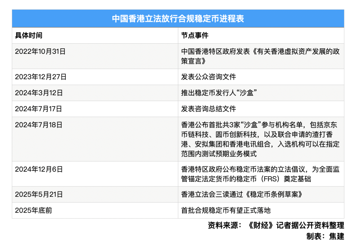 研究机构发布报告显示，稳定币开启全新生态布局的简单介绍