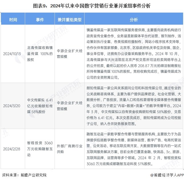 关于行业分析指出，数字资产迎来新一轮爆发的信息