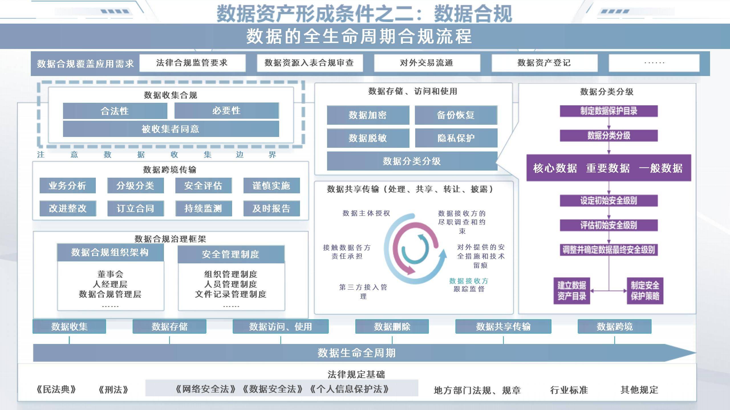 数据显示，数字资产技术升级引关注的简单介绍