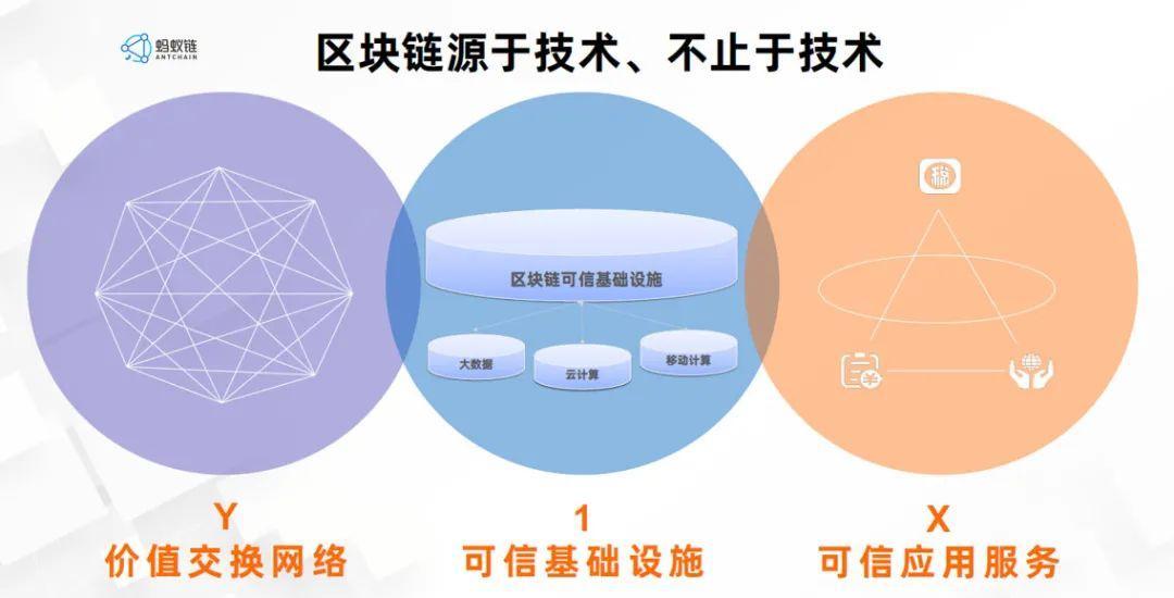 包含投资者普遍预期，区块链安全技术升级引关注的词条
