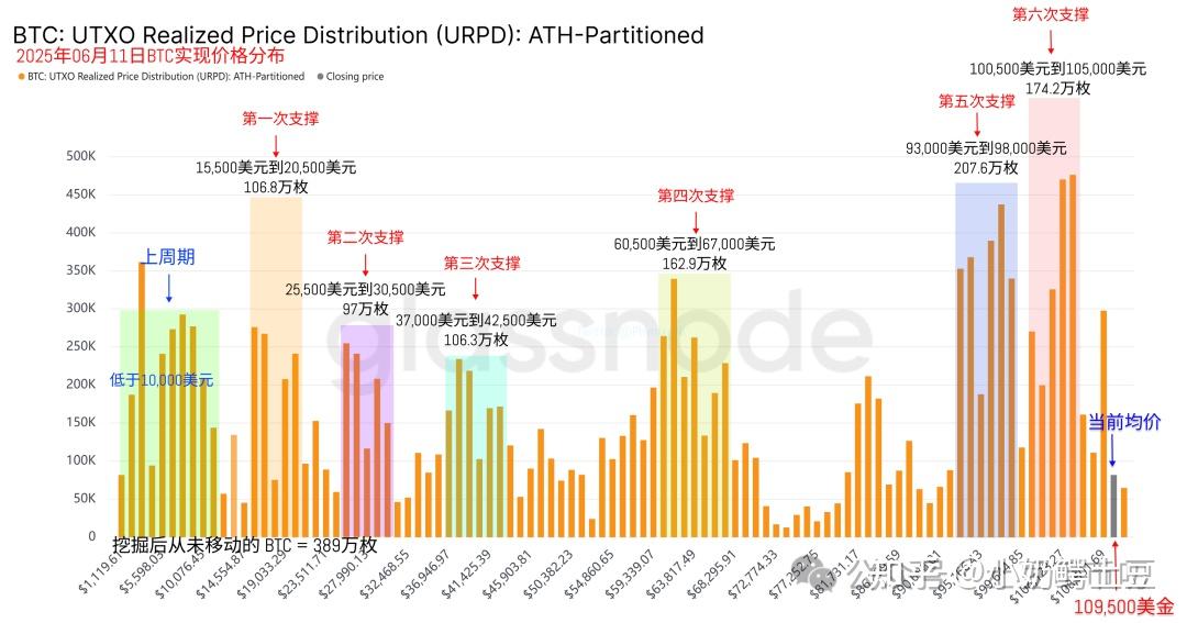 包含SOL上扬势惊人，一夜飙升278%，加密市场沸腾的词条