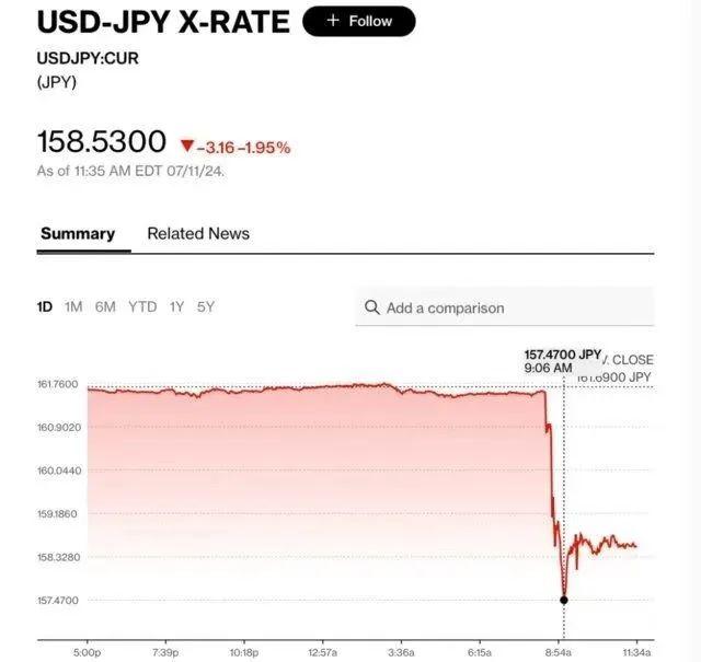 专家称OP将在年底冲破162美元，引发引发关注