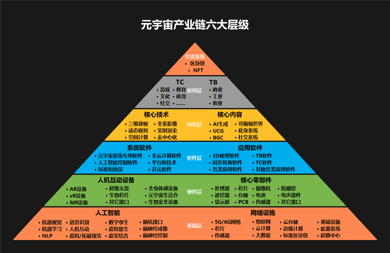 LDO官宣与ARB携手，开启元宇宙新纪元！