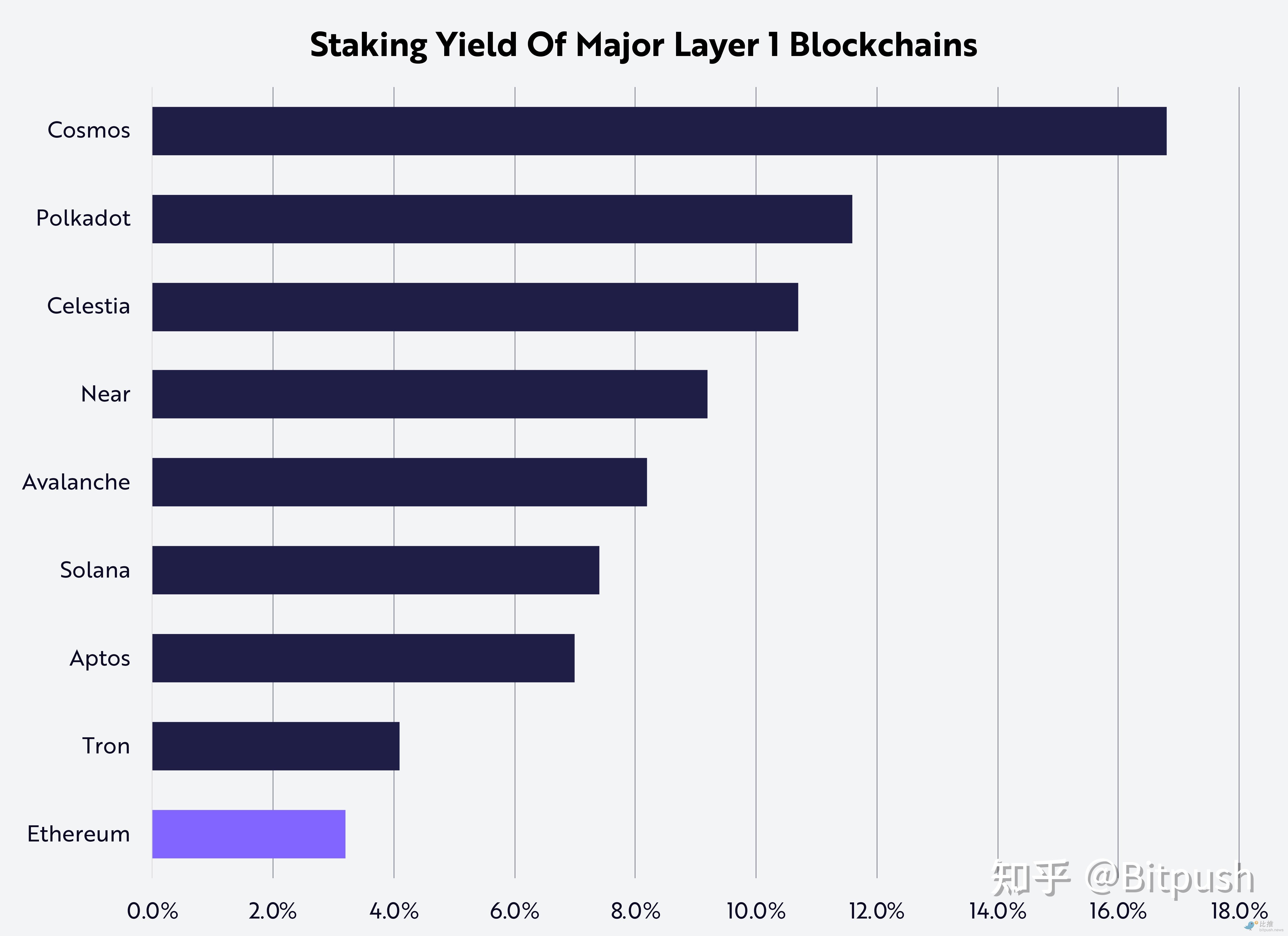 马斯克再次发推，Polkadot瞬间上上扬以太坊%