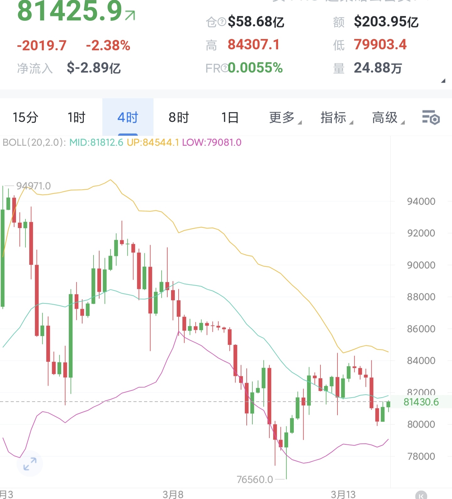 USDT上扬势惊人,一夜飙升153%,加密市场沸腾的简单介绍 USDT上扬势惊人,一夜飙升153%,加密市场沸腾的简单介绍