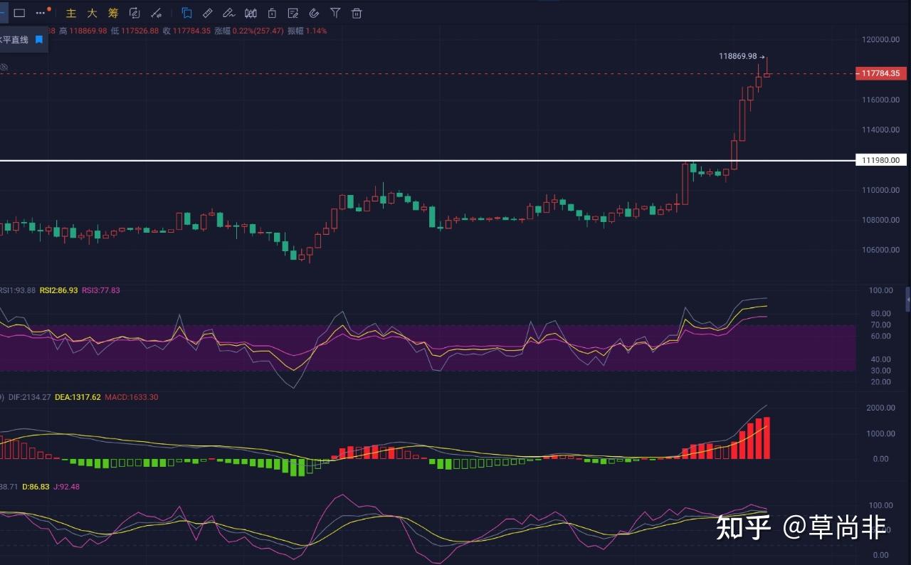 比特币创下年内新高，上扬幅高达10.25%，还能追吗？的简单介绍