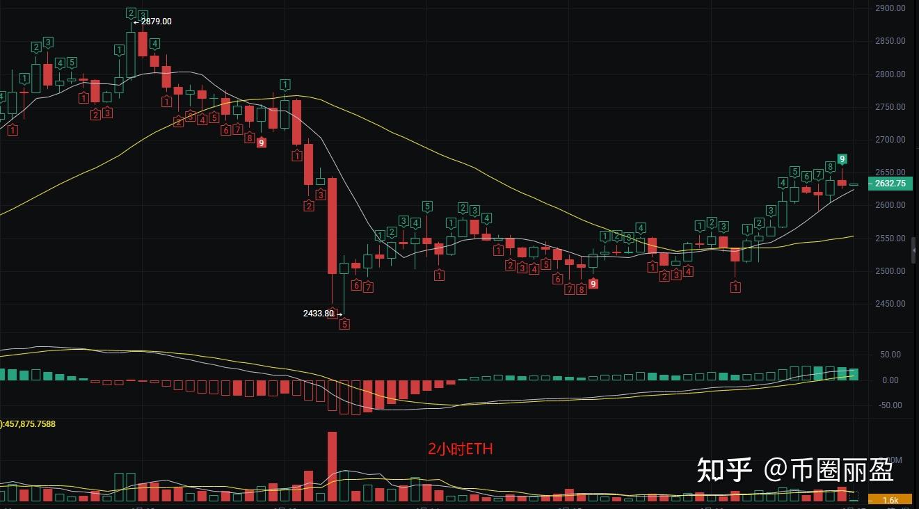 SHIB遭遇大幅下滑超以太坊%，投资者恐慌性抛售的简单介绍