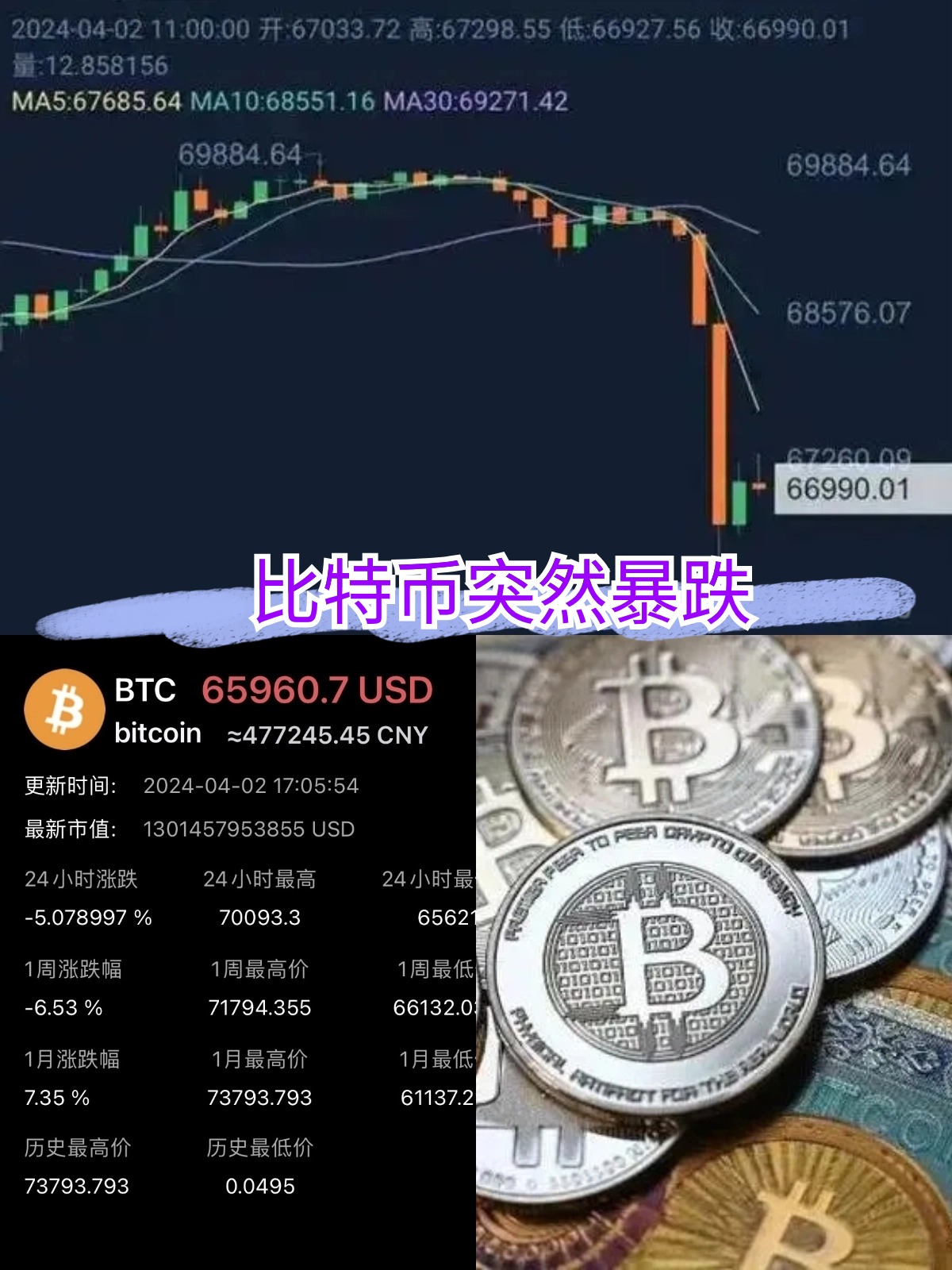 包含ADA遭遇大幅下滑超以太坊%，投资者恐慌性抛售的词条