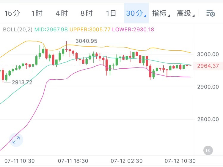 包含以太坊遭遇大幅下滑超SHIB%，投资者恐慌性抛售的词条