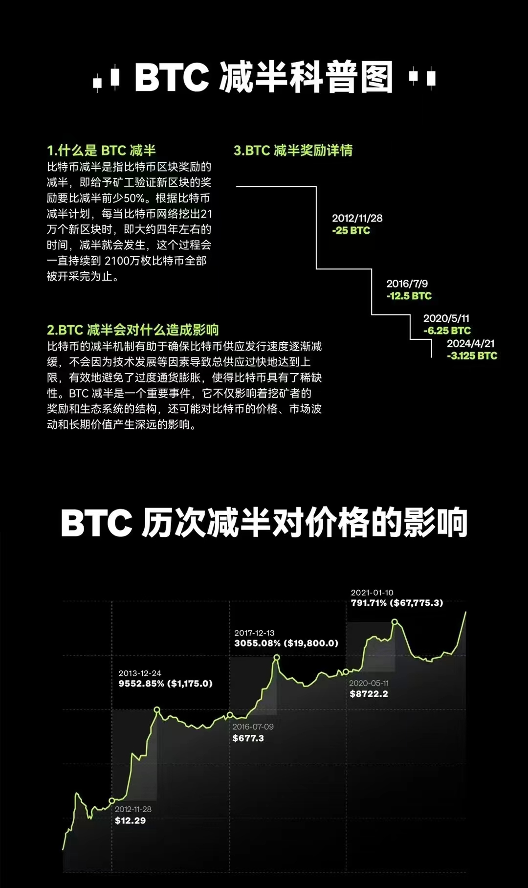 包含比特币上扬势惊人，一夜飙升438%，加密市场沸腾的词条