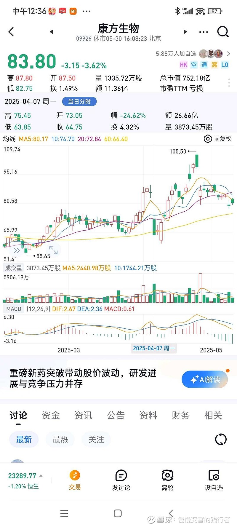 OP遭遇大幅下滑超10.37%，投资者恐慌性抛售