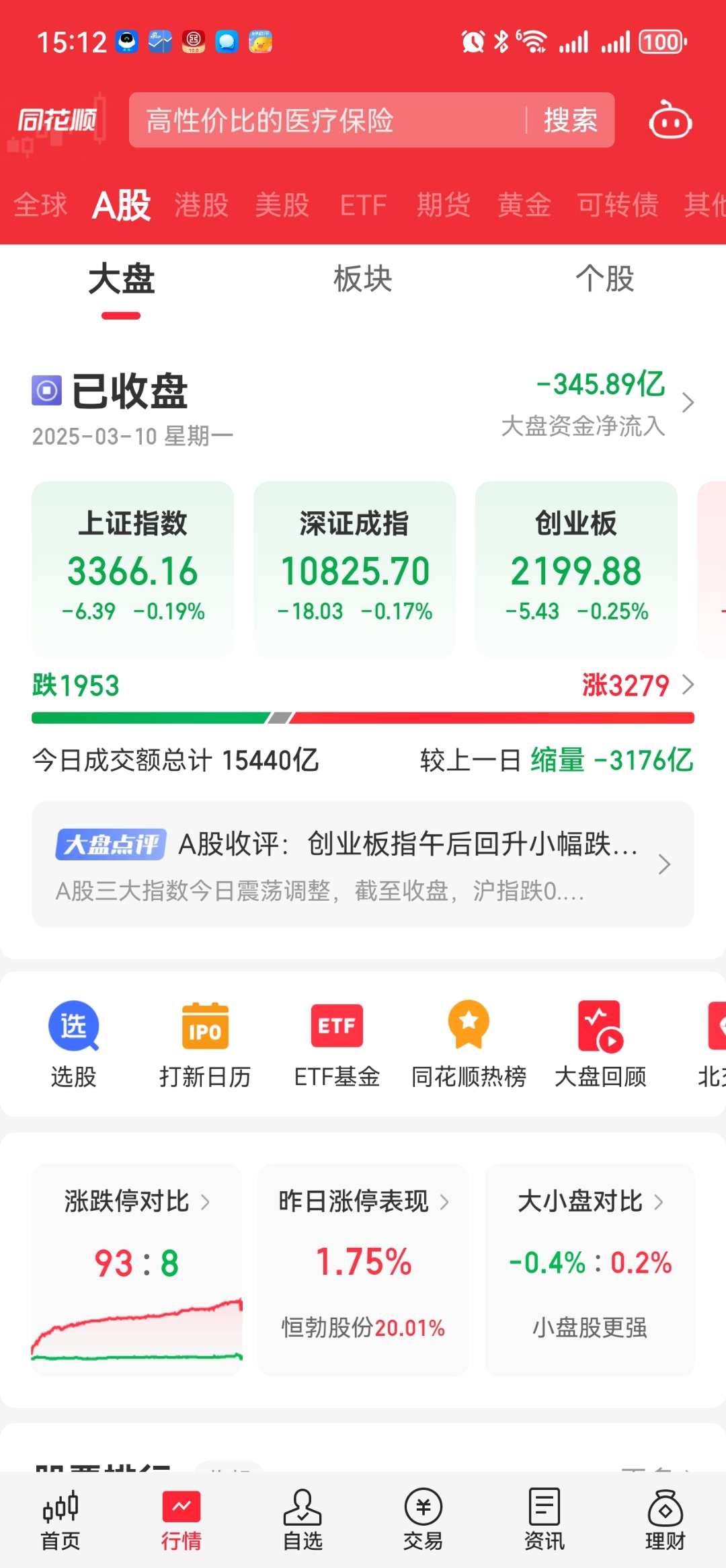 LDO上扬势惊人，一夜飙升121%，加密市场沸腾