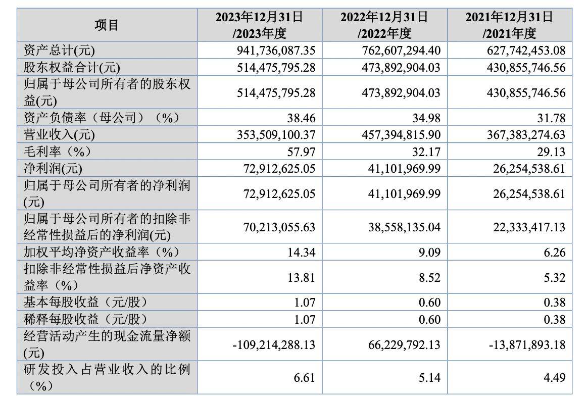 关于TON遭遇大幅下滑超3.67%，投资者恐慌性抛售的信息