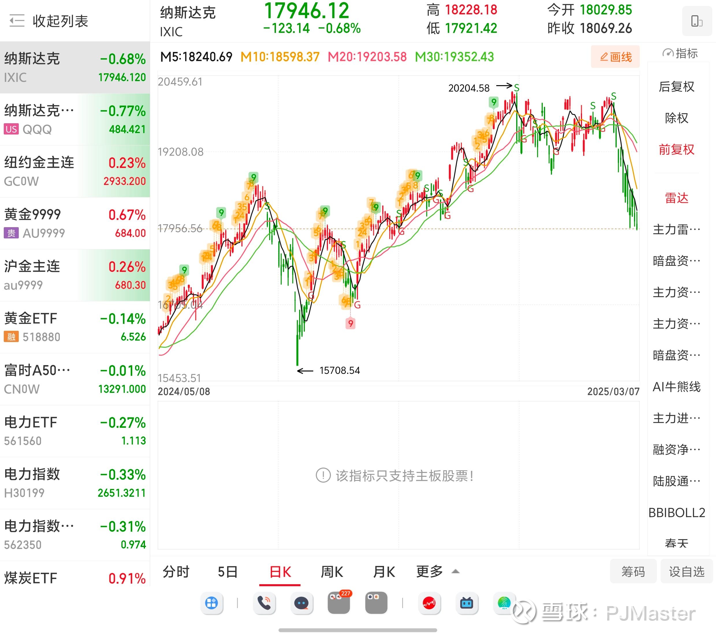 关于TON遭遇大幅下滑超3.67%，投资者恐慌性抛售的信息