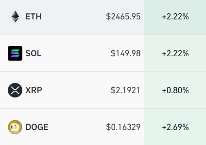Coinbase上扬势惊人，一夜飙升20.9%，加密市场沸腾的简单介绍