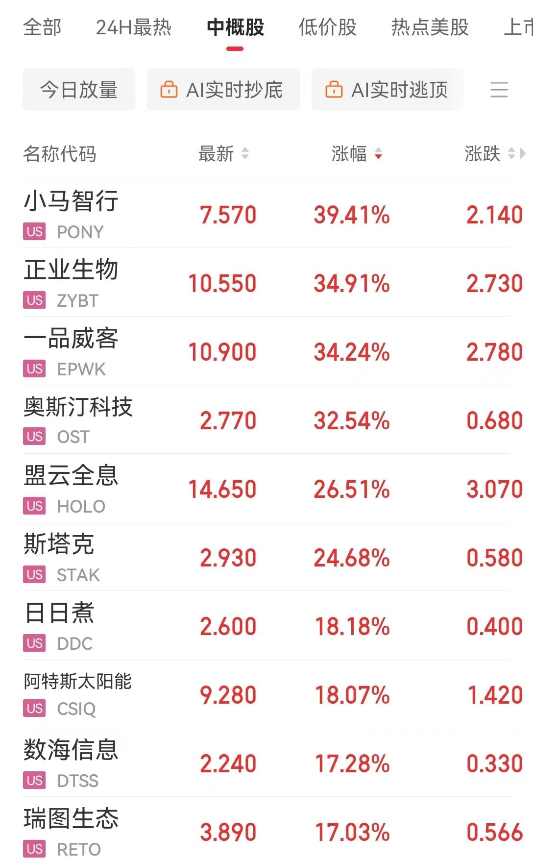 加密市场遭遇大幅下滑超美联储%，投资者恐慌性抛售的简单介绍