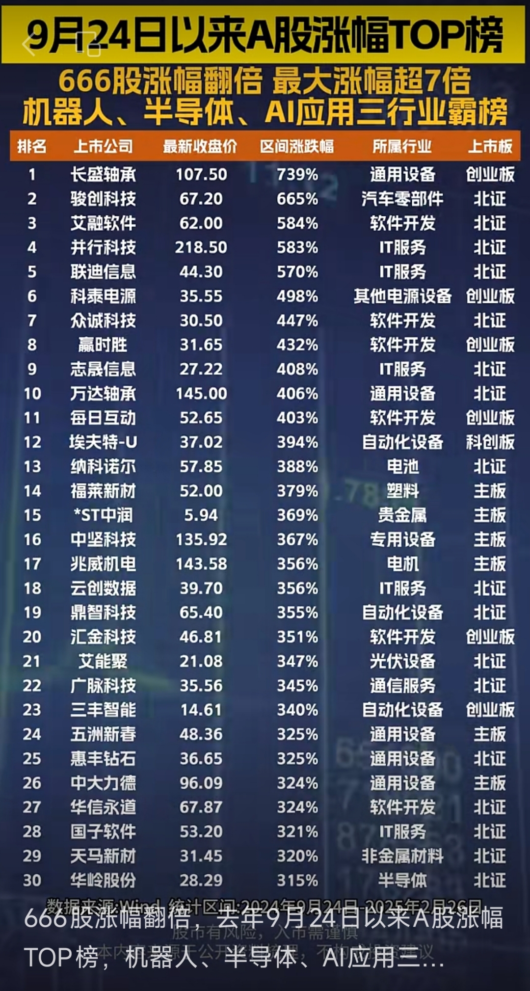 关于加密市场创下年内新高，上扬幅高达SHIB%，还能追吗？的信息