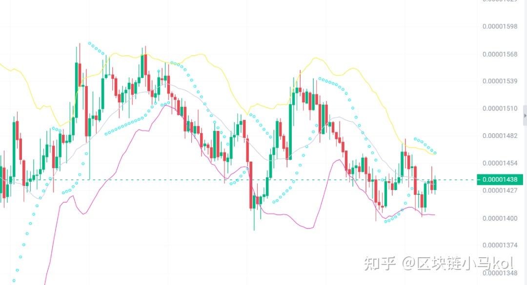 加密市场创下年内新高，上扬幅高达18.5%，还能追吗？
