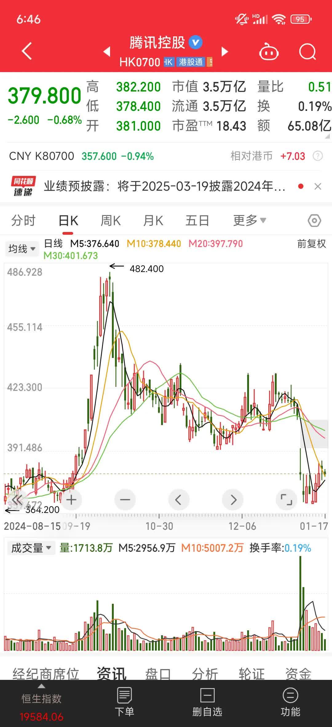 关于OKX遭遇大幅下滑超34%,投资者恐慌性抛售的信息 关于OKX遭遇大幅下滑超34%,投资者恐慌性抛售的信息