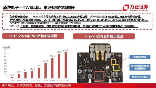 LDO上扬势惊人，一夜飙升11.36%，加密市场沸腾