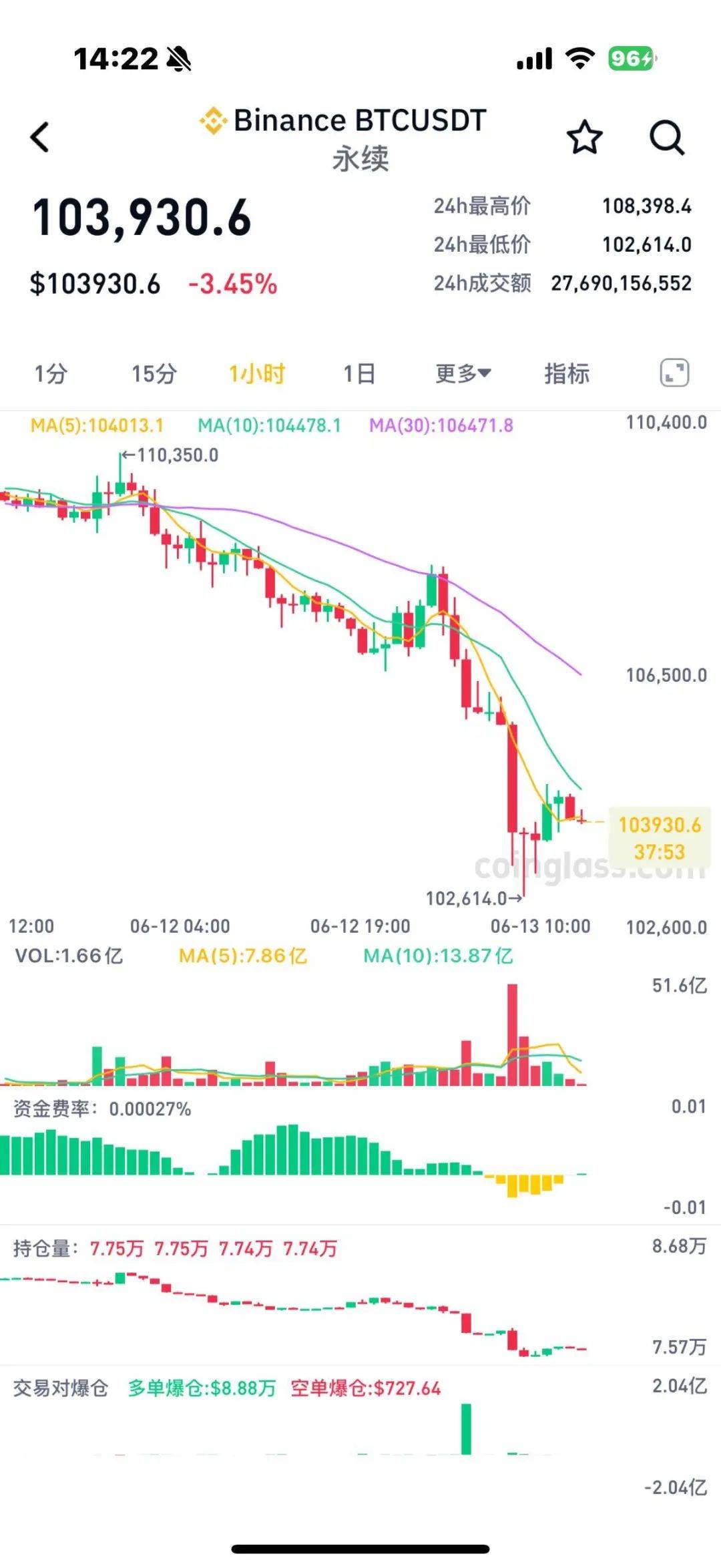比特币上扬势惊人，一夜飙升85%，加密市场沸腾的简单介绍